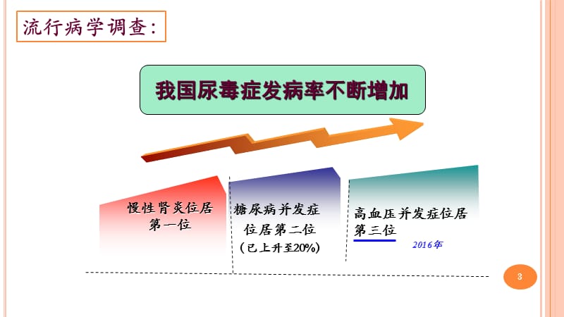 维持性血液透析患者动静脉内瘘的自我维护ppt课件_第3页