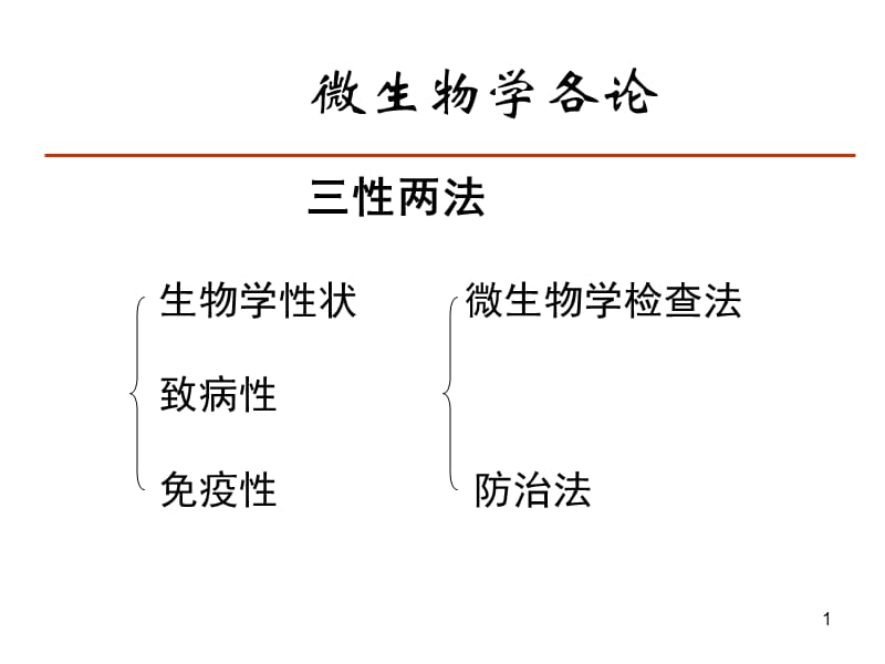 微生物学化脓性细菌PPT课件_第1页