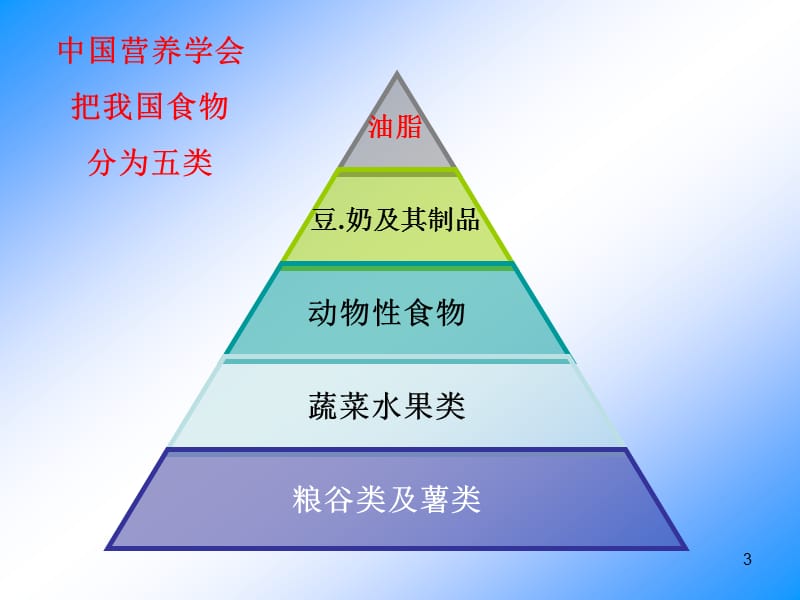 食物营养与食品卫生PPT课件_第3页