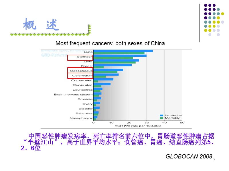 胃早癌的简述ppt课件_第2页