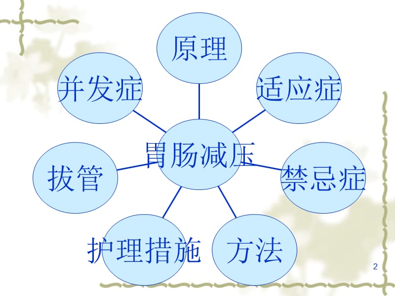 胃肠减压护理ppt课件_第2页