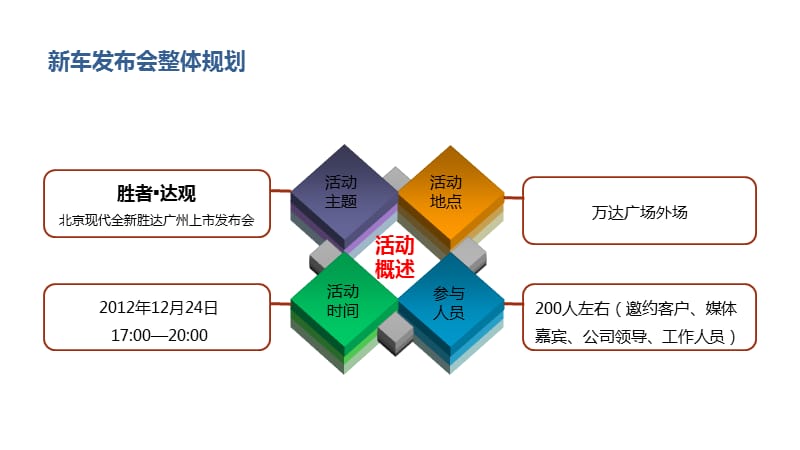 D2139全新胜达广州联合上市方案ppt演示课件_第2页