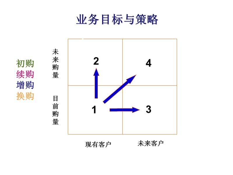 电视广告媒体营销策略与技巧-拟定广告媒体销售策略的方法ppt演示课件_第2页