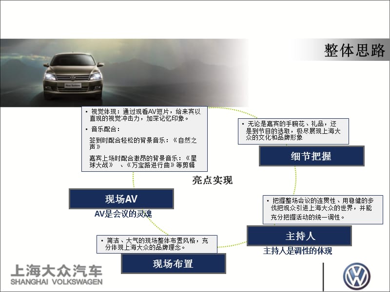 上海大众新车上市发布会策划方案ppt演示课件_第3页