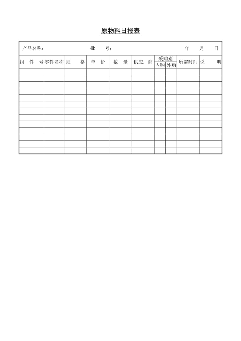 (库存日报表)原物料日报表_第1页