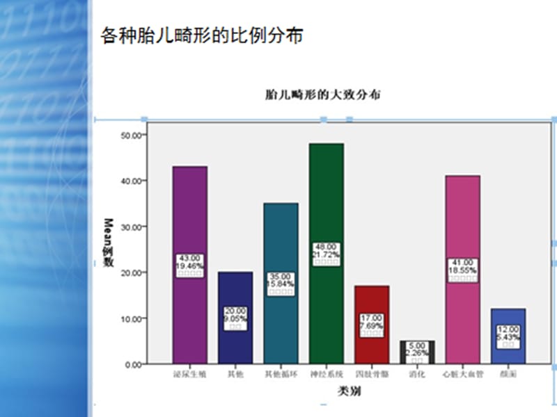 小儿及胎儿泌尿系统畸形超声诊断ppt课件_第3页