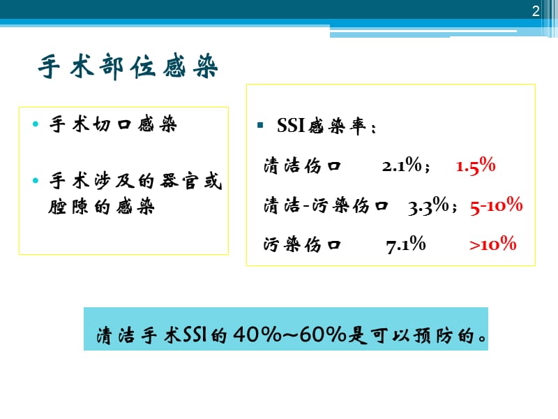 围手术期如何合理使用抗菌药物ppt课件_第2页