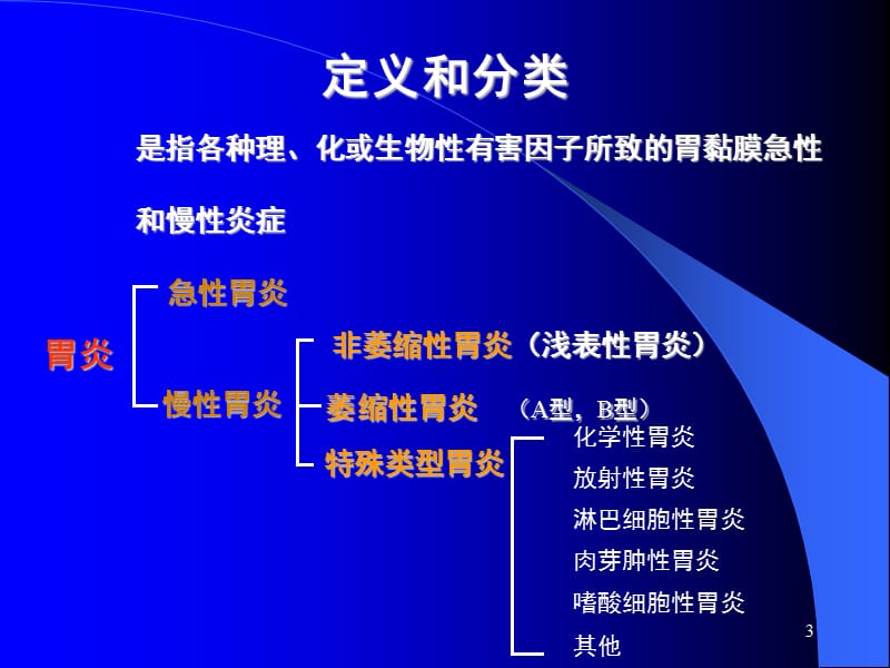 小儿胃炎和消化性溃疡PPT课件_第3页