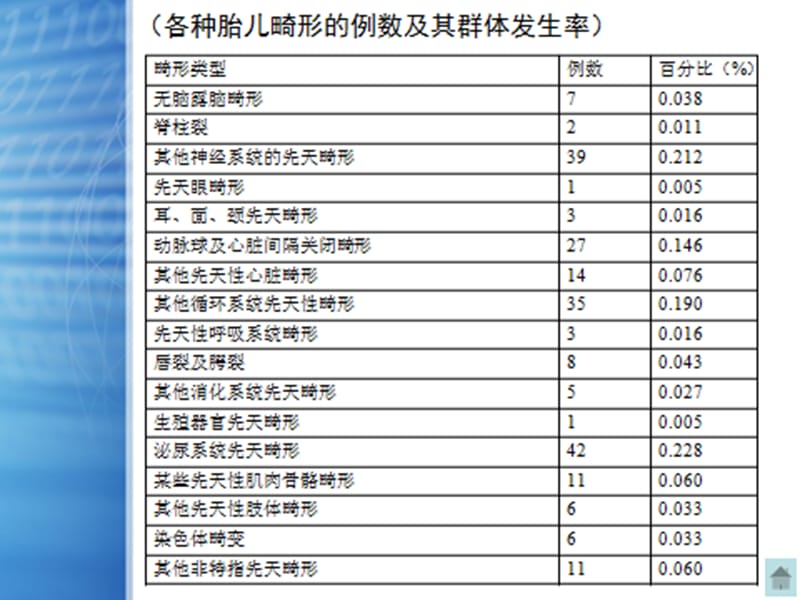 小儿及胎儿泌尿系统畸形超声诊断 ppt课件_第2页