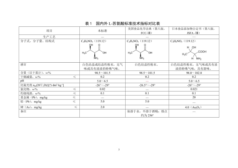 《食品安全国家标准 食品添加剂 L-苏氨酸》（征求意见稿）编制说明_第3页