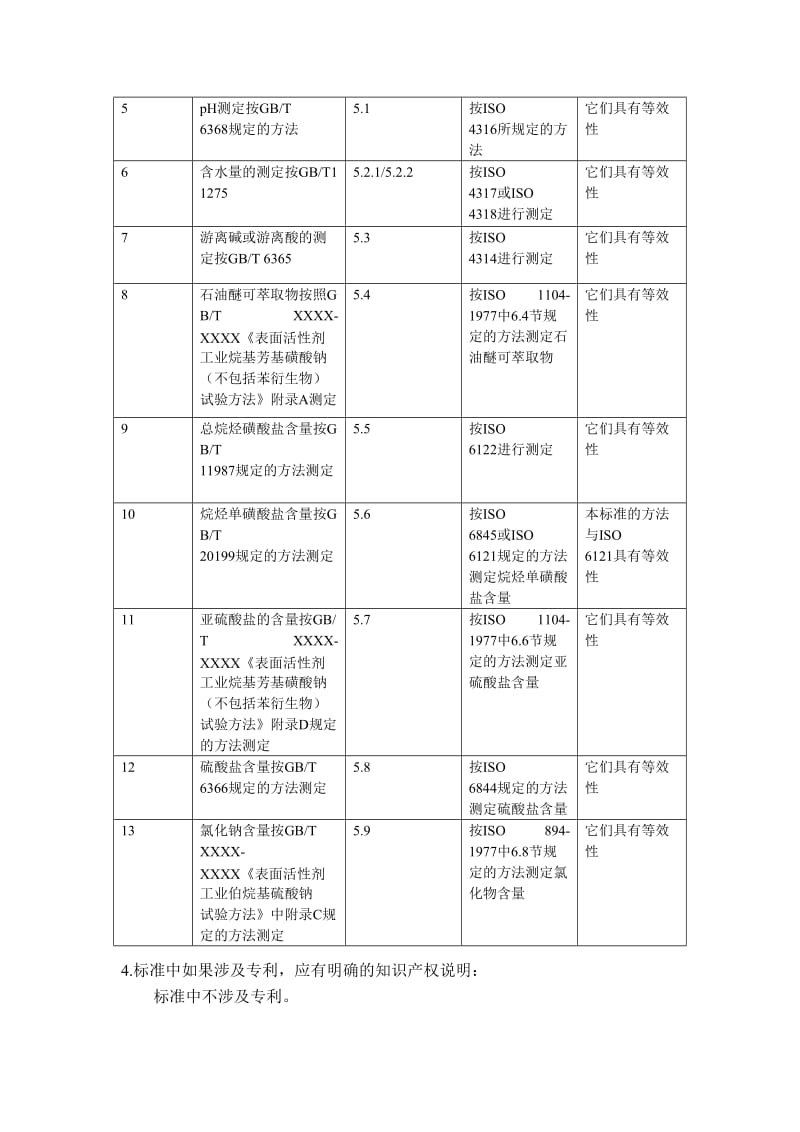 表面活性剂 工业烷烃磺酸盐 试验方法 编制说明_第2页