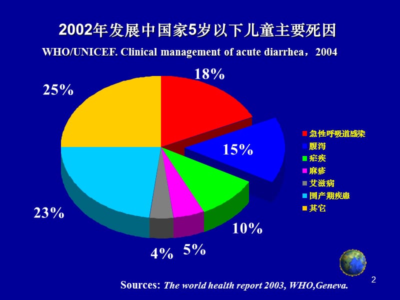 小儿腹泻发病机制PPT课件_第2页