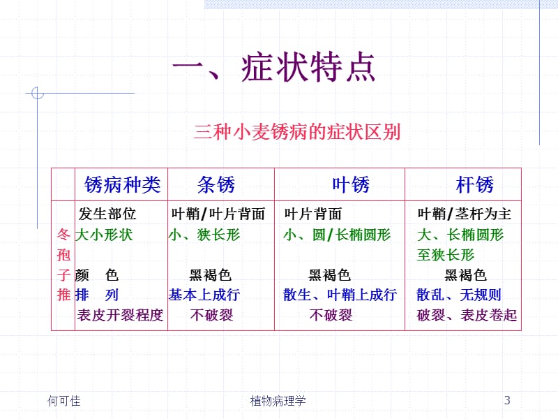 小麦锈赤霉病ppt课件_第3页