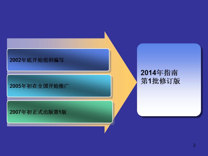 急性缺血性脑卒中诊治指南PPT课件_第2页