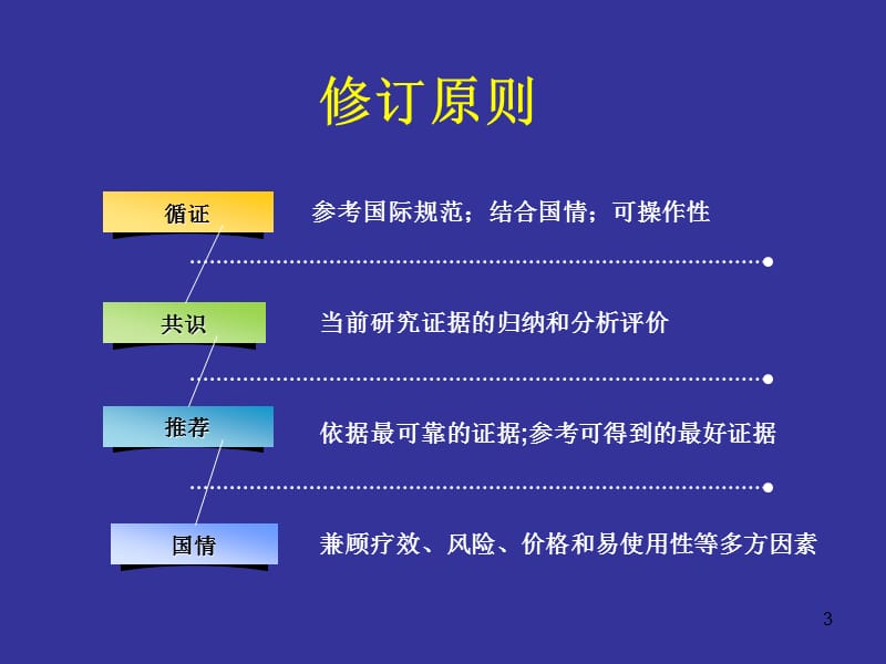 急性缺血性脑卒中诊治指南PPT课件_第3页