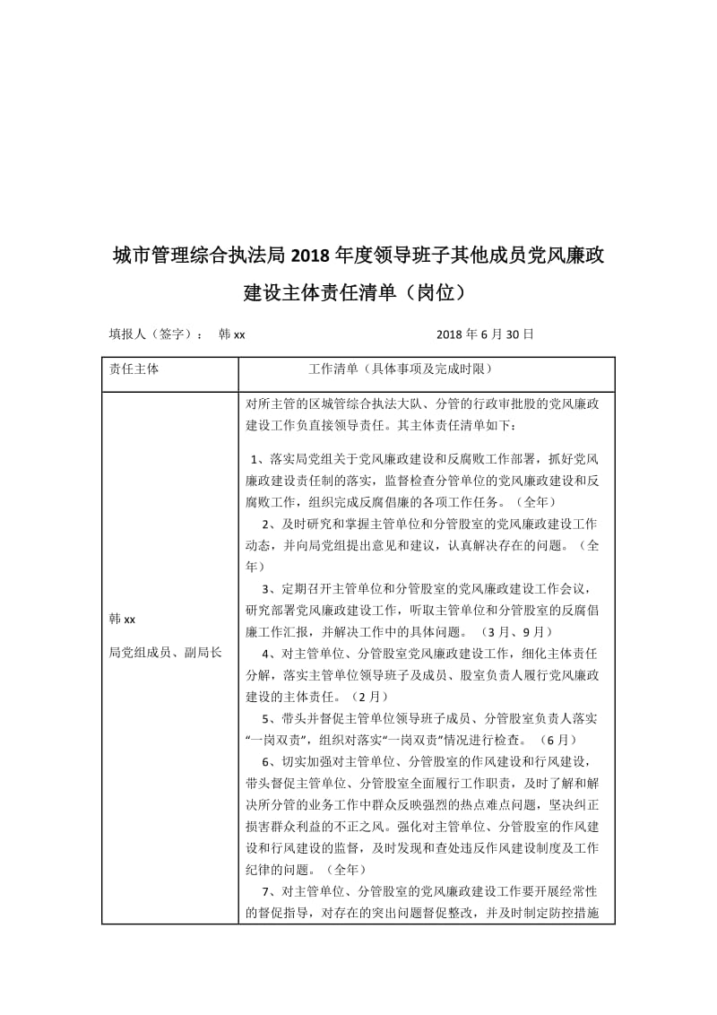 城市管理综合执法局2018年度党风廉政建设主体责任清单_第2页