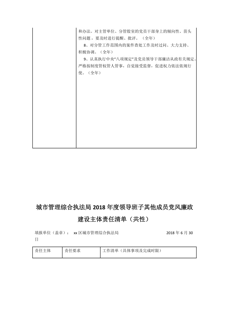 城市管理综合执法局2018年度党风廉政建设主体责任清单_第3页