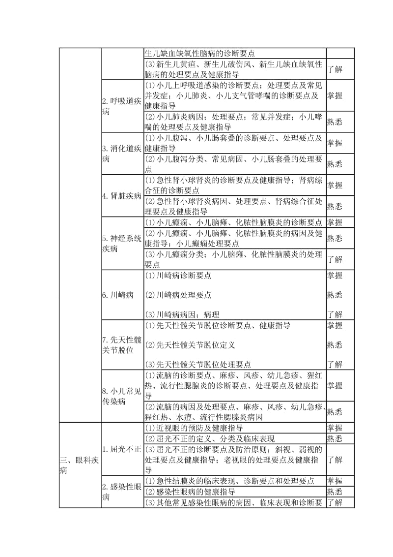 2015主治医师(全科医学)专业知识考试大纲_第2页