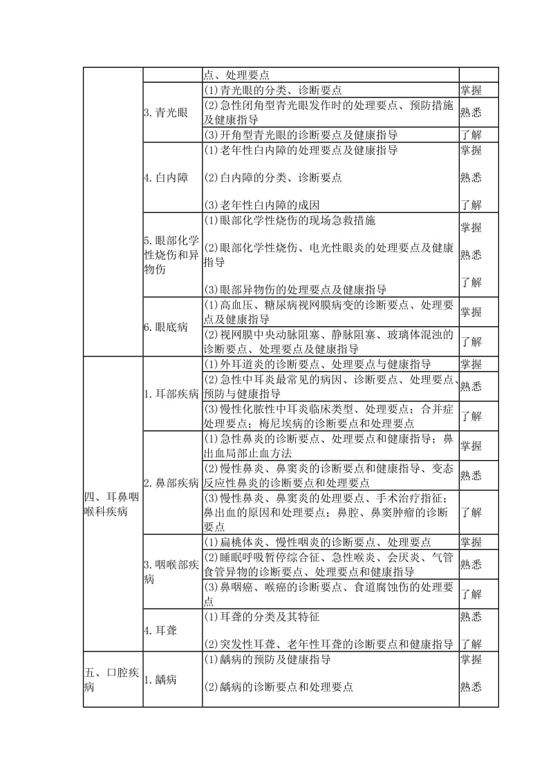 2015主治医师(全科医学)专业知识考试大纲_第3页