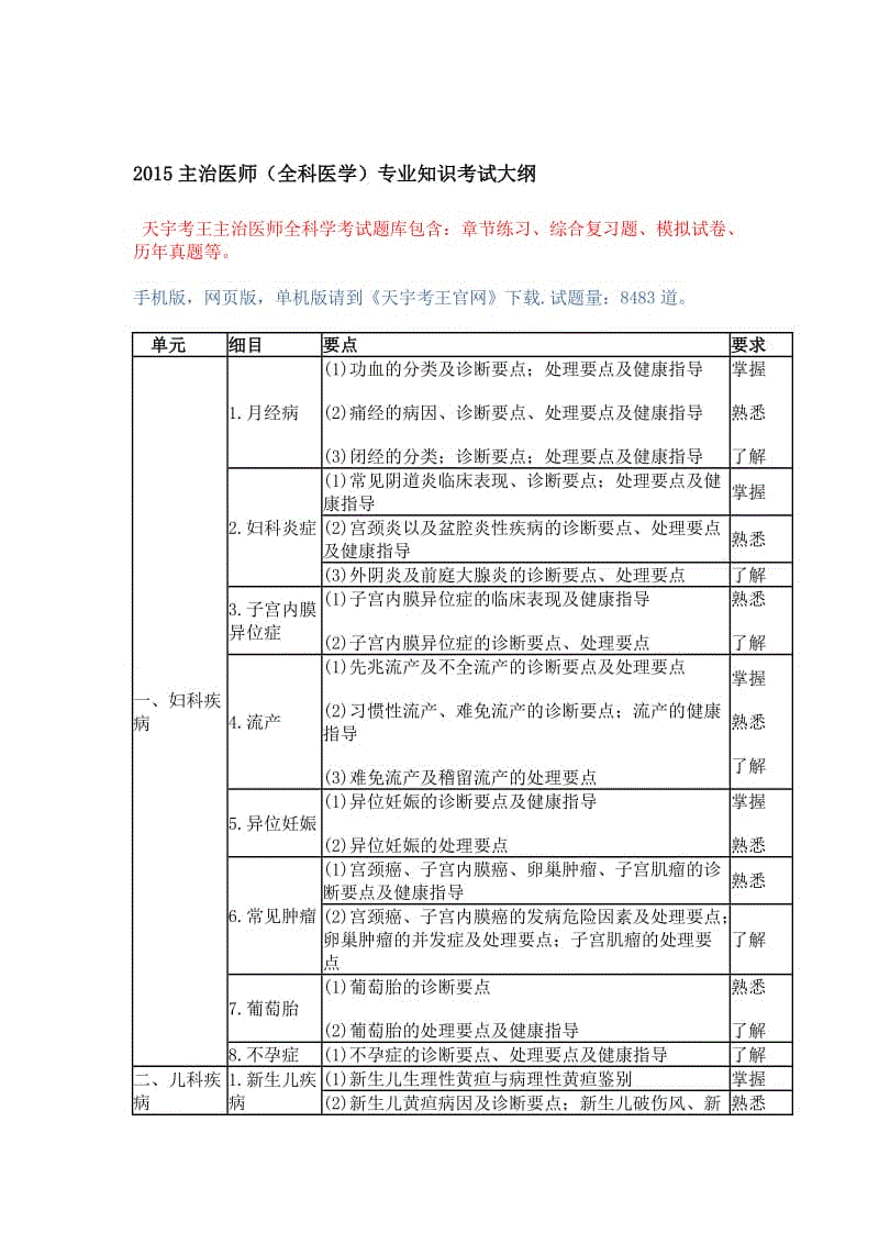 2015主治醫(yī)師(全科醫(yī)學)專業(yè)知識考試大綱