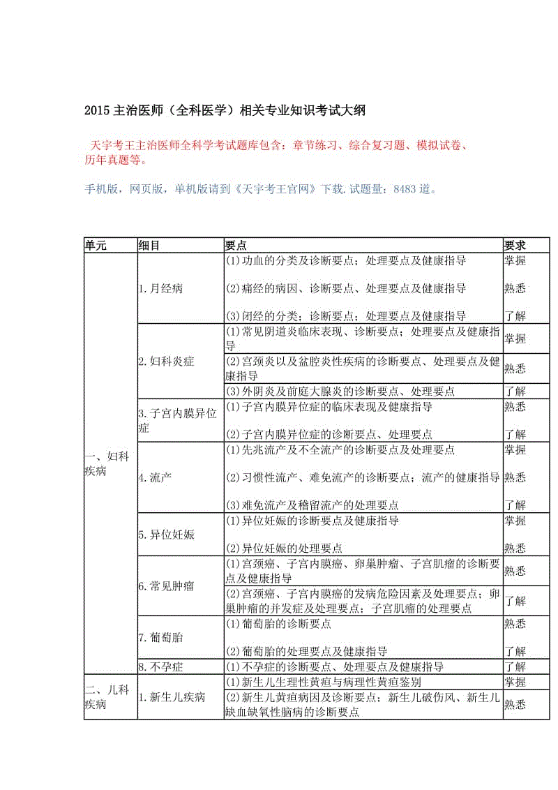 2015主治醫(yī)師(全科醫(yī)學(xué))相關(guān)專業(yè)知識考試大綱