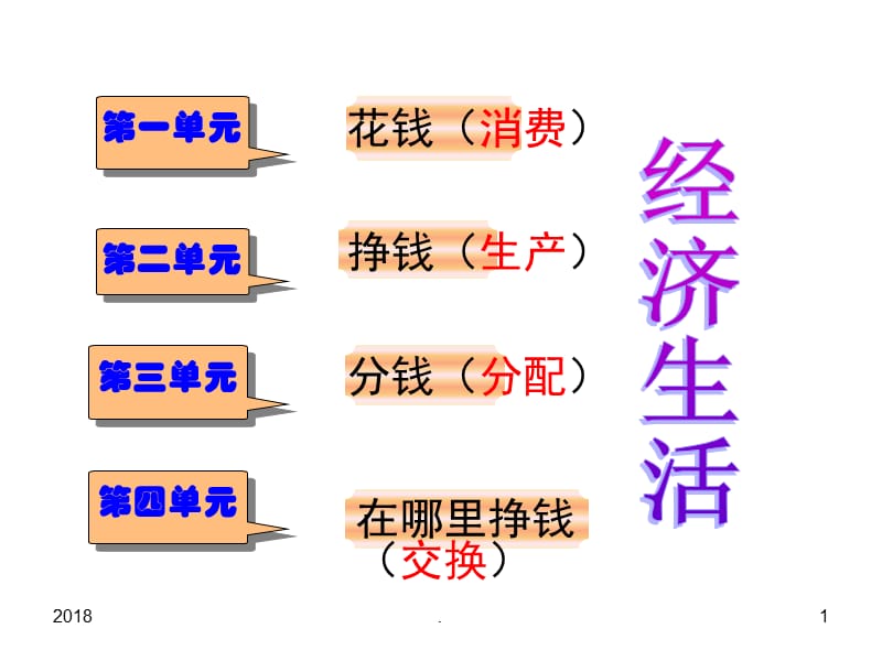 2018届高三一轮复习经济生活PPT演示课件_第1页