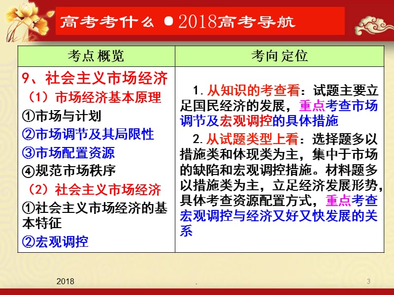 2018届高三一轮复习经济生活PPT演示课件_第3页