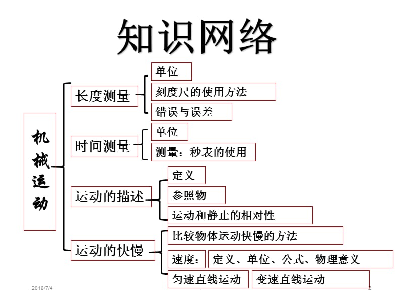 2018届中考物理复习课件机械运动PPT演示课件_第2页