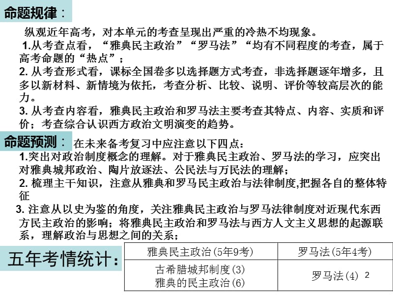 古希腊罗马的政治制度PPT演示课件_第2页