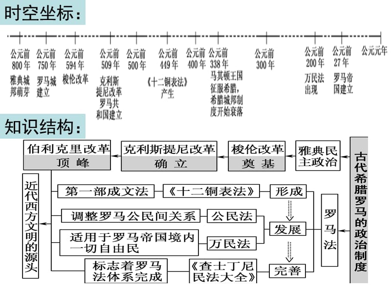 古希腊罗马的政治制度PPT演示课件_第3页