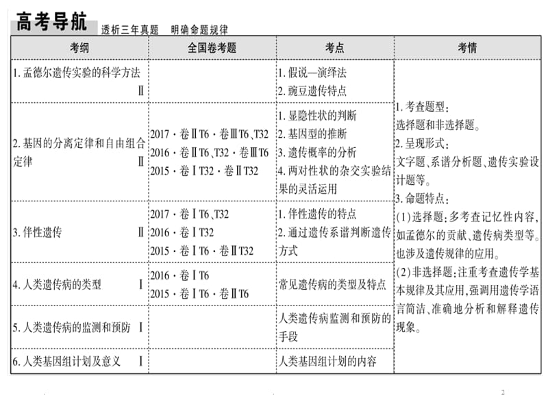 2018届高三二轮复习遗传的基本规律与伴性遗传PPT演示课件_第2页