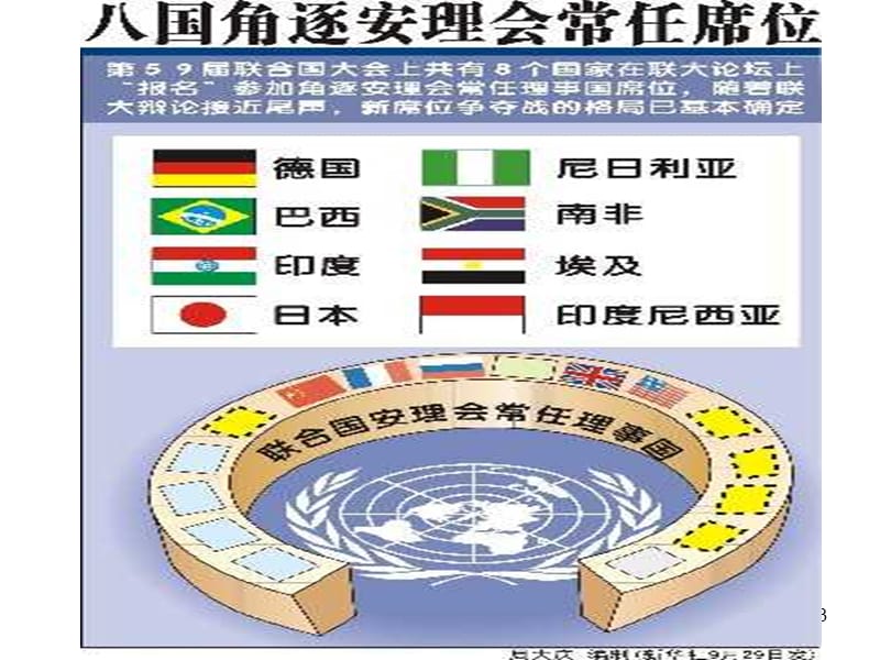 高一政治国家利益1PPT演示课件_第3页