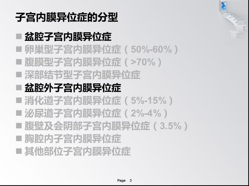 子宫内膜异位症的分型PPT演示课件_第3页