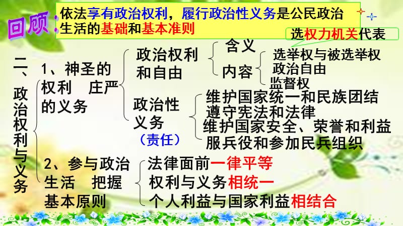 高中政治必修二：政治生活_自觉参与导学案PPT演示课件_第2页