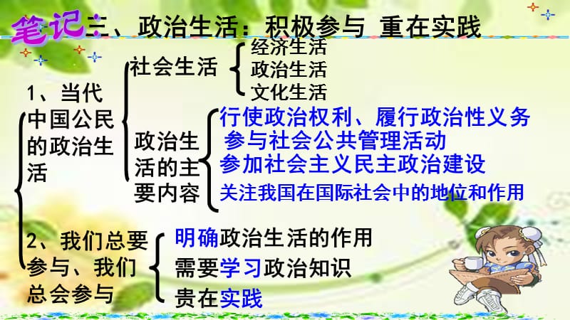 高中政治必修二：政治生活_自觉参与导学案PPT演示课件_第3页