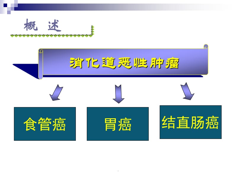 消化道肿瘤诊治现状PPT演示课件_第2页