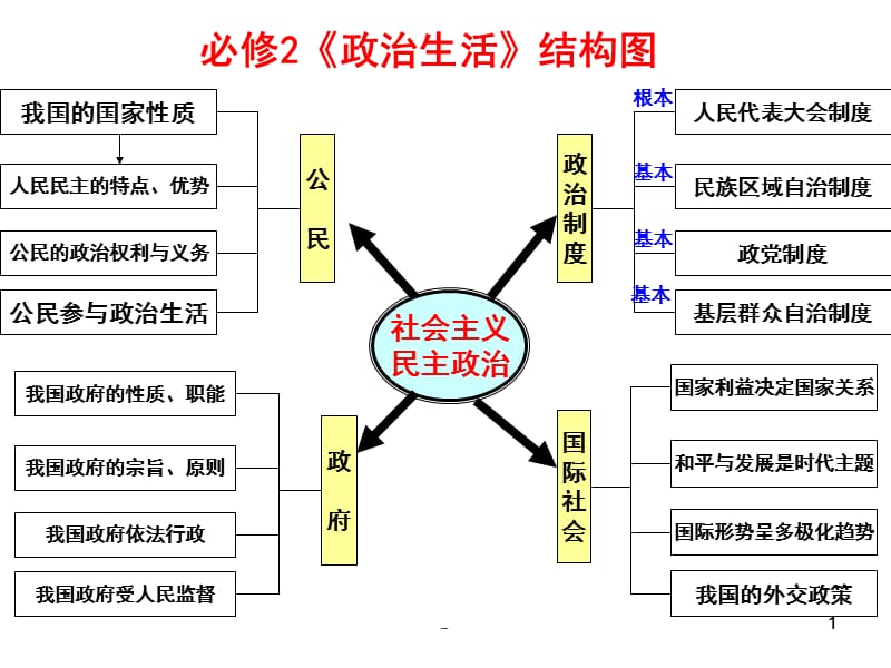 1人民民主专政的本质：人民当家作主PPT演示课件_第1页