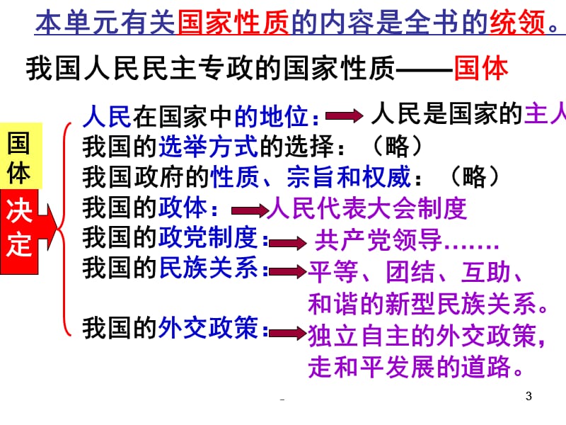 1人民民主专政的本质：人民当家作主PPT演示课件_第3页