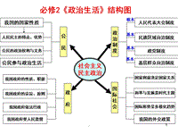 1人民民主專政的本質(zhì)：人民當(dāng)家作主PPT演示課件