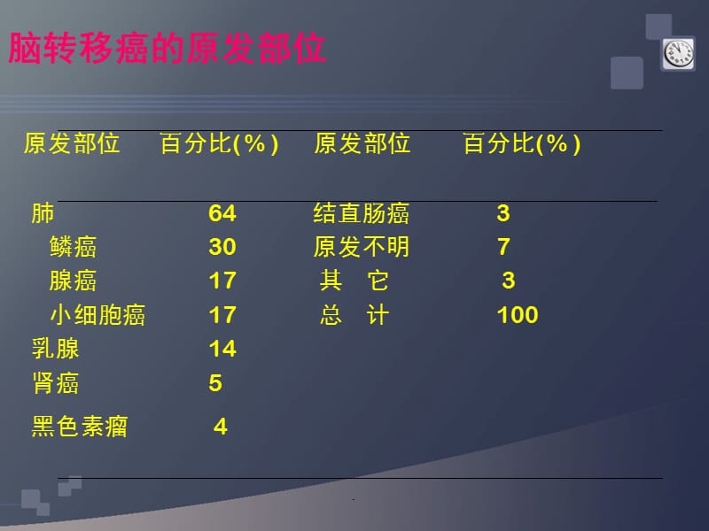 缺血性卒中的病因分型PPT演示课件_第3页