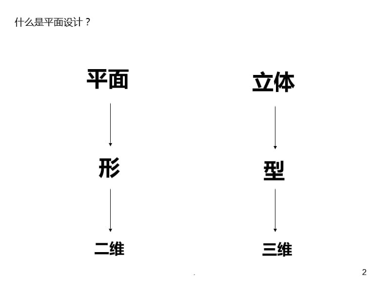 平面设计入门PPT演示课件_第2页