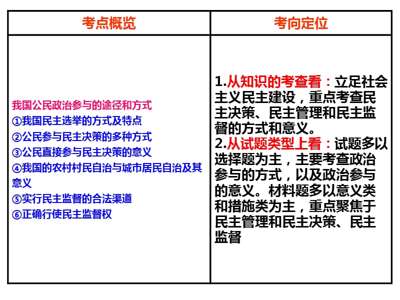 2018《我国公民的政治参与》高三一轮复习PPT演示课件_第2页