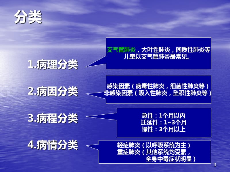 儿科 支气管肺炎医学PPT_第3页