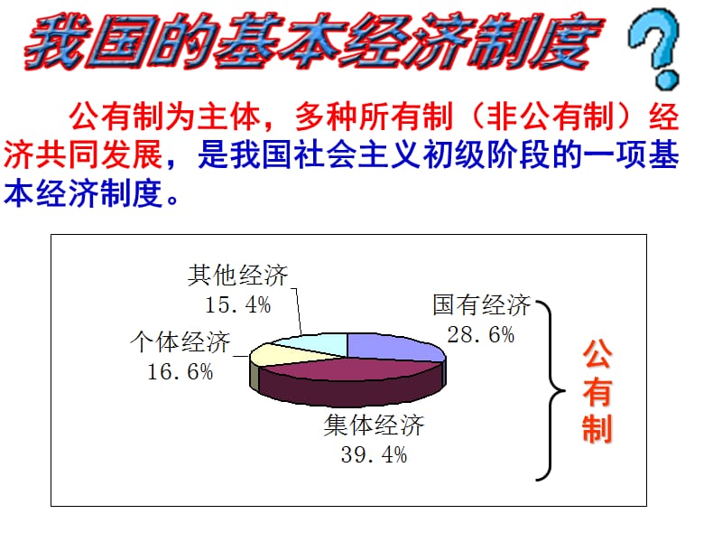 基本经济制度PPT演示课件_第3页