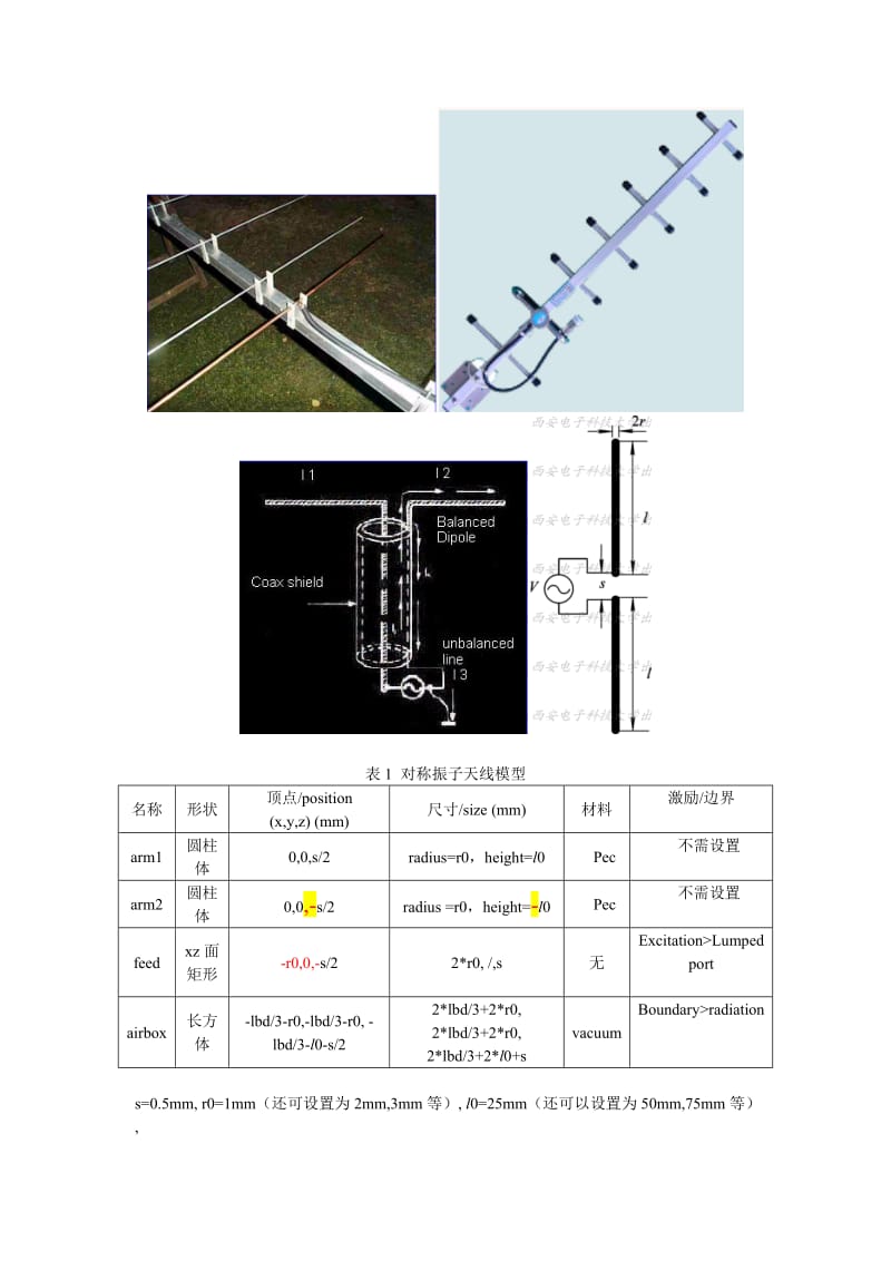 微波技术与天线实验9利用HFSS仿真对称振子天线WORD版_第2页