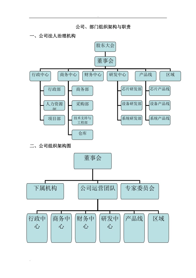 公司架构、部门职责说明WORD版_第2页