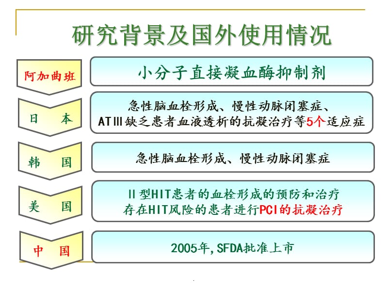 阿加曲班心内科PPT演示课件_第3页