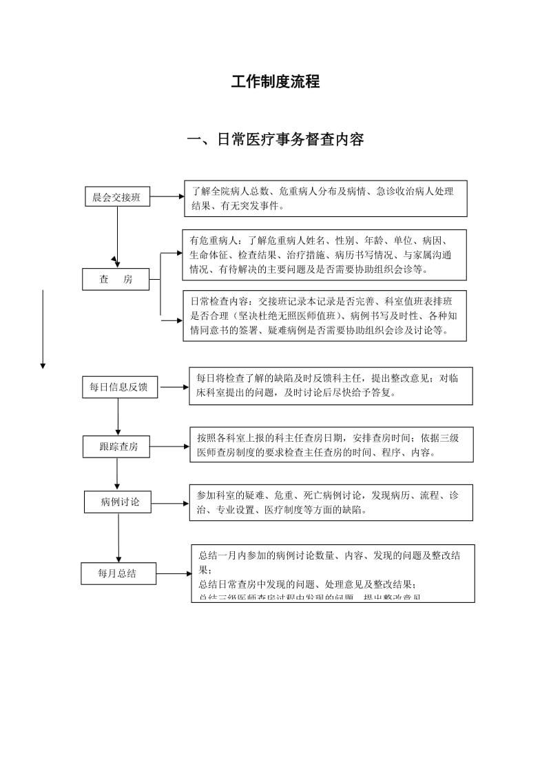 医务科工作制度及流程(全套)_第2页