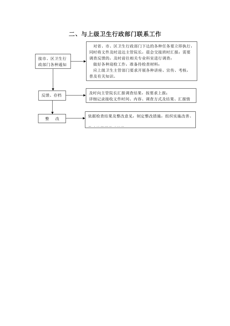 医务科工作制度及流程(全套)_第3页