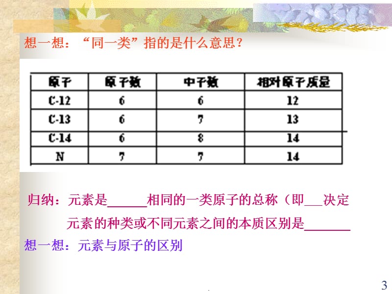 初中化学课件_元素课件PPT演示课件_第3页